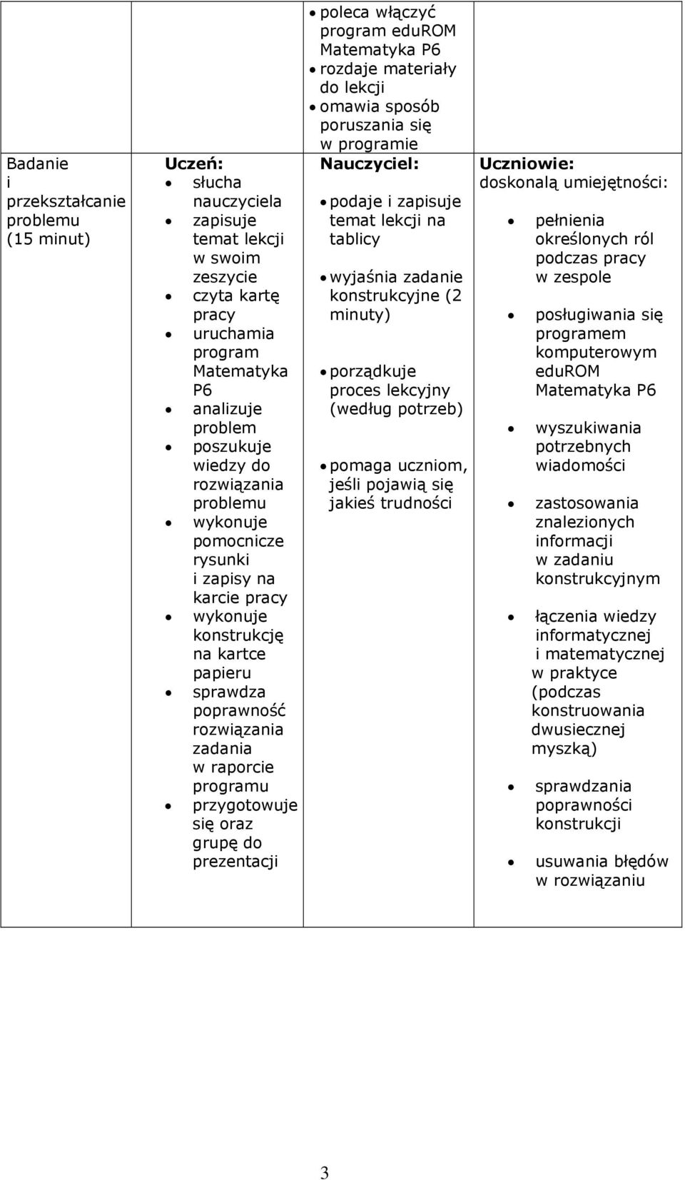 grupę do prezentacji poleca włączyć program edurom Matematyka P6 rozdaje materiały do lekcji omawia sposób poruszania się w programie Nauczyciel: podaje i zapisuje temat lekcji na tablicy wyjaśnia