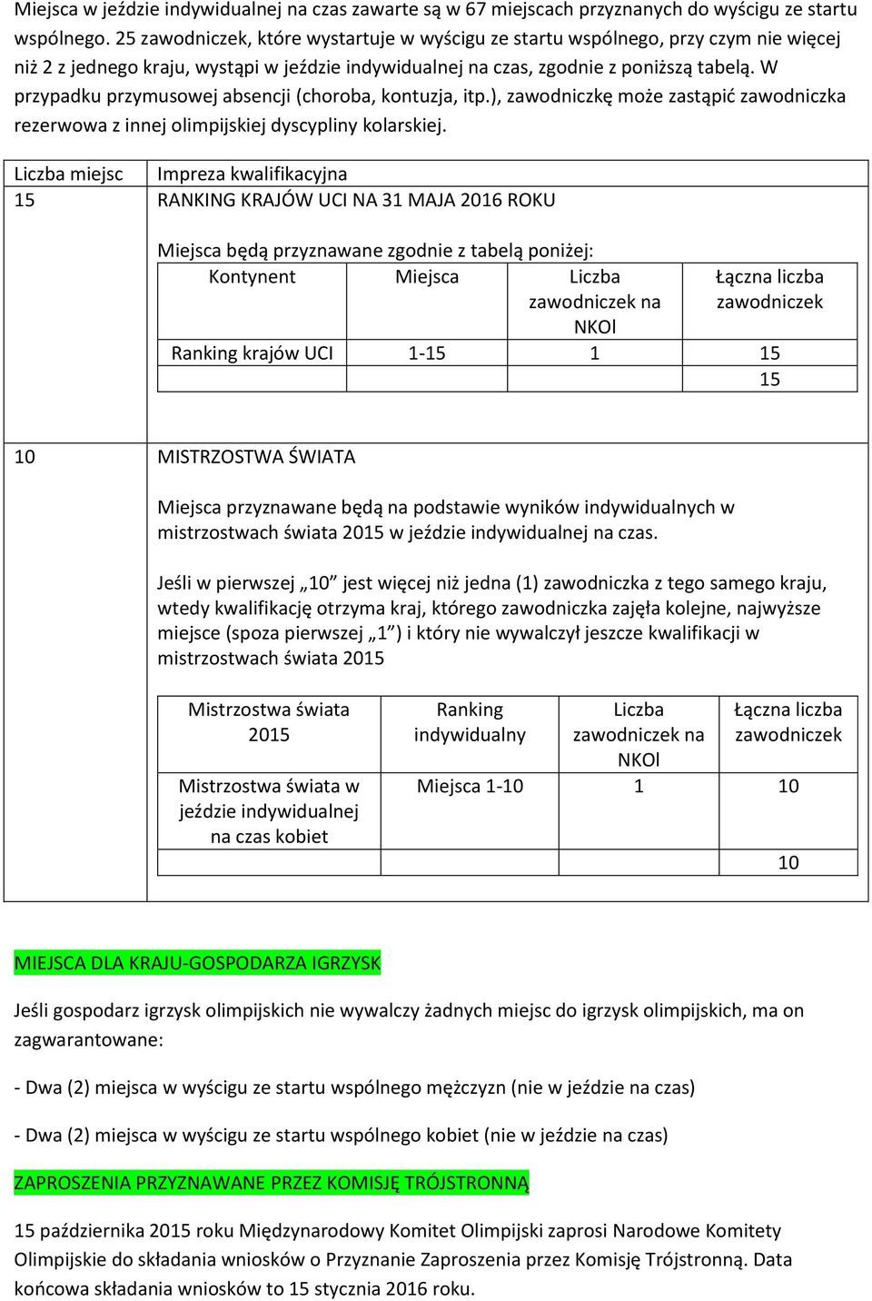 W przypadku przymusowej absencji (choroba, kontuzja, itp.), zawodniczkę może zastąpić zawodniczka rezerwowa z innej olimpijskiej dyscypliny kolarskiej.