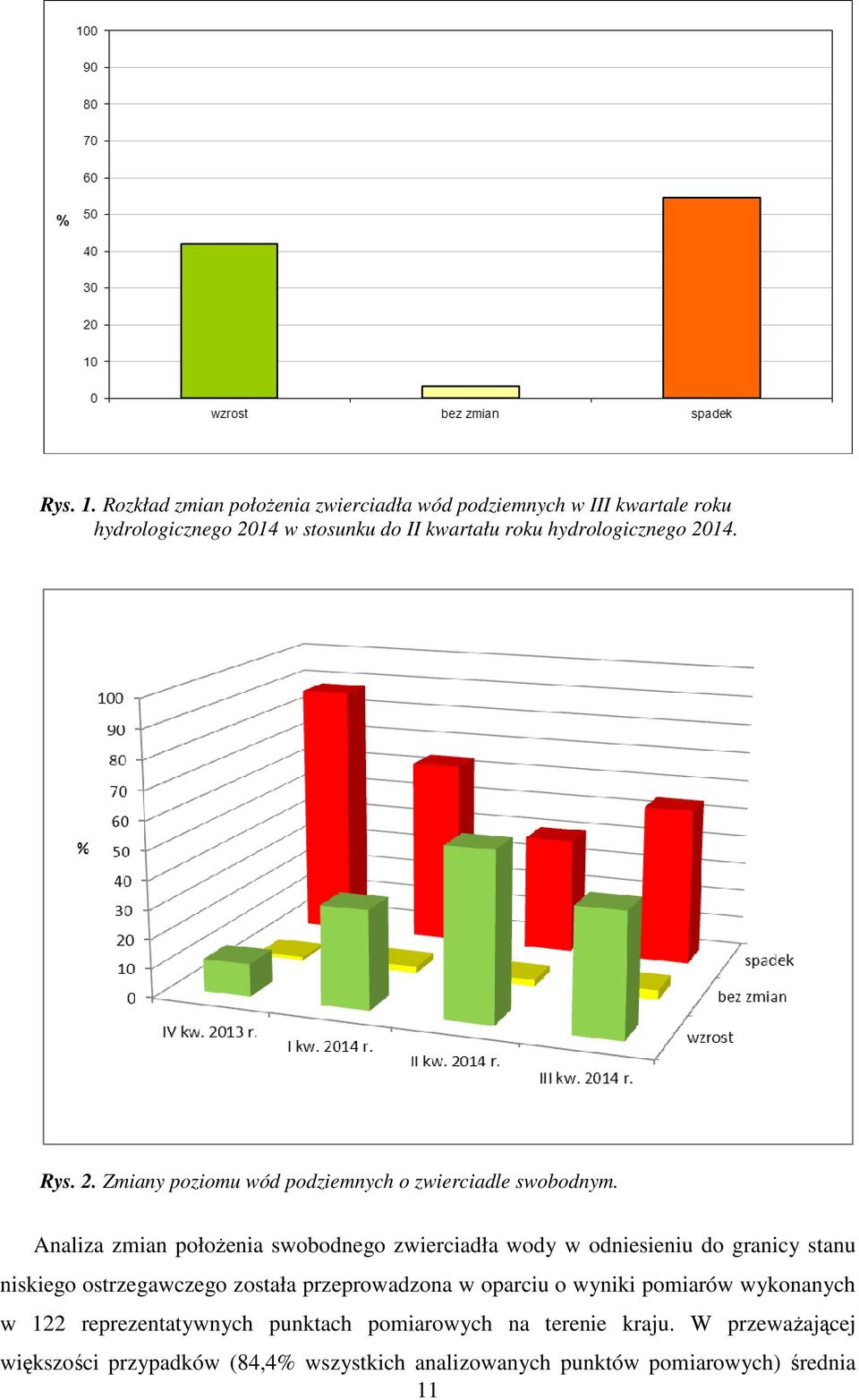 hydrologicznego 2014. Rys. 2. Zmiany poziomu wód podziemnych o zwierciadle swobodnym.