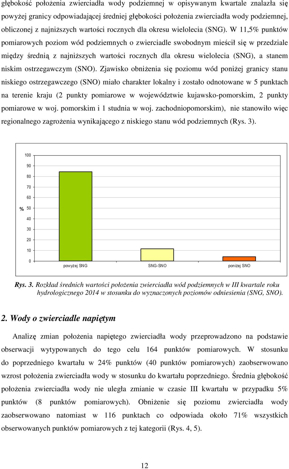 W 11,5% punktów pomiarowych poziom wód podziemnych o zwierciadle swobodnym mieścił się w przedziale między średnią z najniższych wartości rocznych dla okresu wielolecia (SNG), a stanem niskim