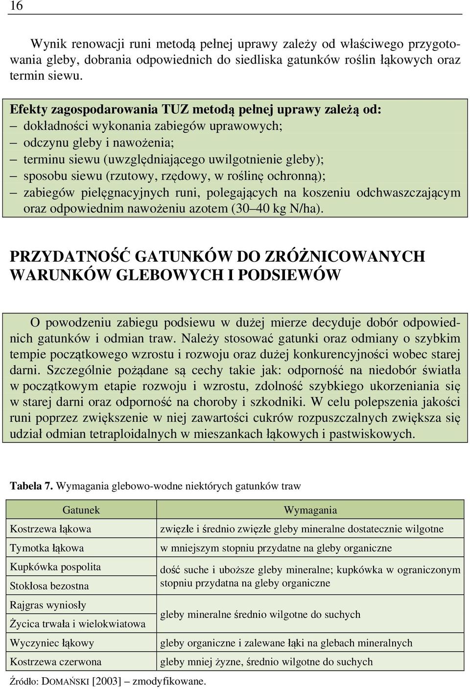 (rzutowy, rzędowy, w roślinę ochronną); zabiegów pielęgnacyjnych runi, polegających na koszeniu odchwaszczającym oraz odpowiednim nawożeniu azotem (30 40 kg N/ha).