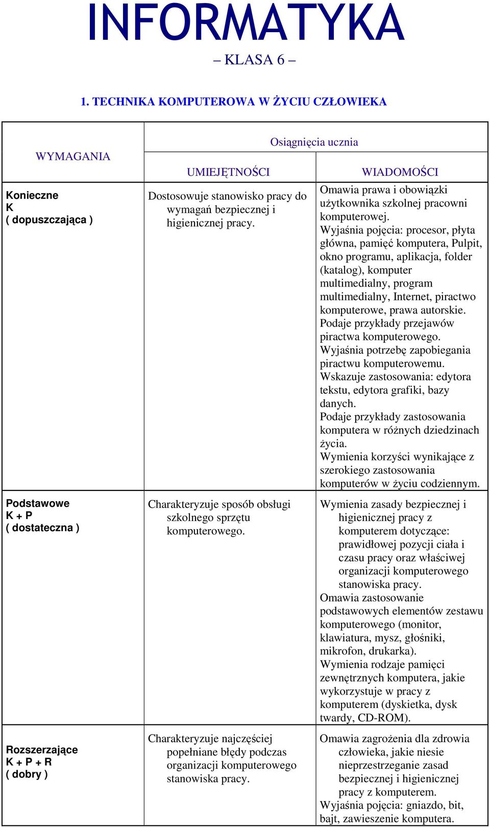 Wyjaśnia pojęcia: procesor, płyta główna, pamięć komputera, Pulpit, okno programu, aplikacja, folder (katalog), komputer multimedialny, program multimedialny, Internet, piractwo komputerowe, prawa