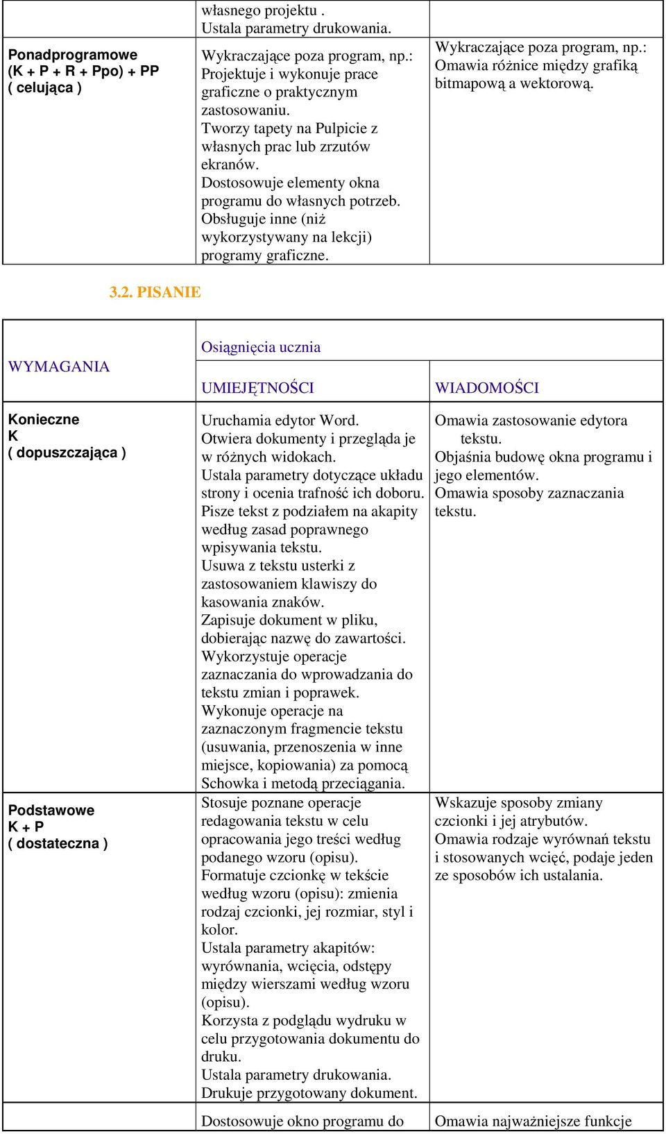 PISANIE onieczne Uruchamia edytor Word. Otwiera dokumenty i przegląda je w róŝnych widokach. Ustala parametry dotyczące układu strony i ocenia trafność ich doboru.