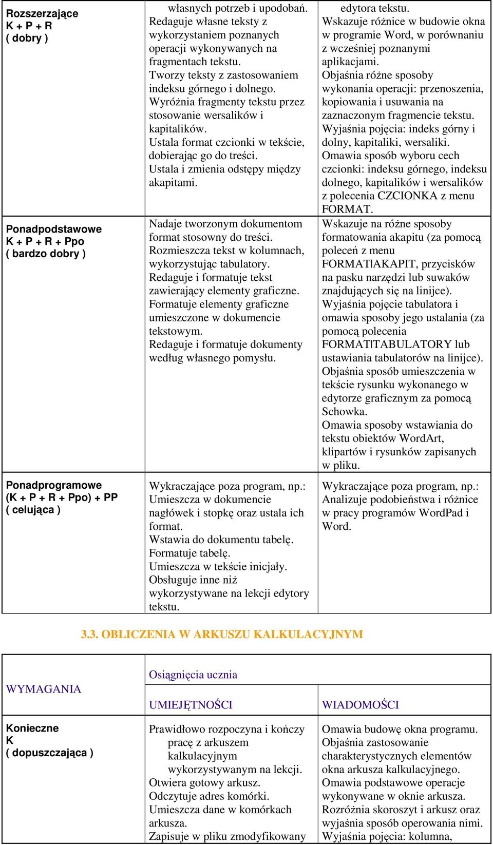 Ustala i zmienia odstępy między akapitami. Nadaje tworzonym dokumentom format stosowny do treści. Rozmieszcza tekst w kolumnach, wykorzystując tabulatory.