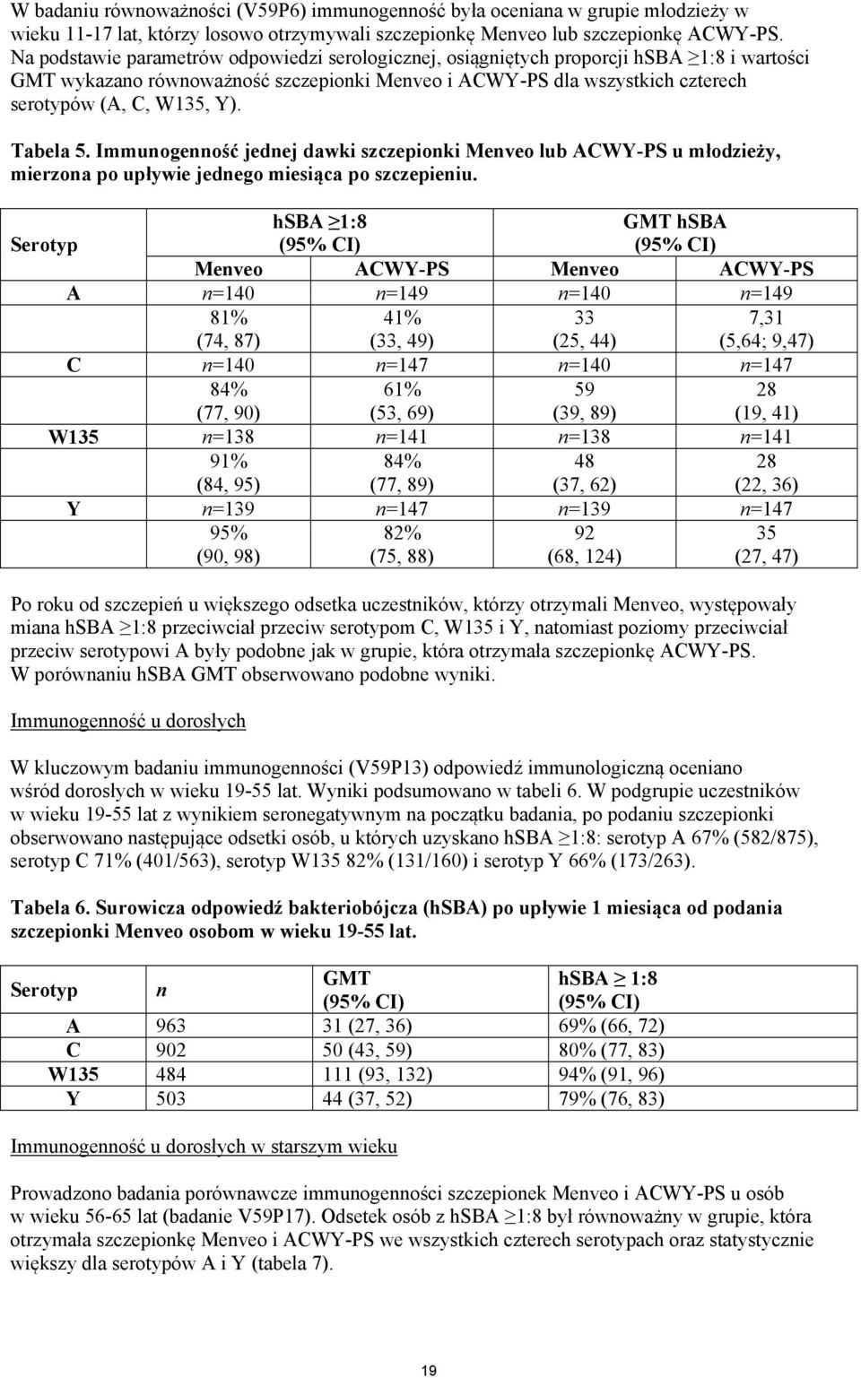 Tabela 5. Immunogenność jednej dawki szczepionki Menveo lub ACWY-PS u młodzieży, mierzona po upływie jednego miesiąca po szczepieniu.