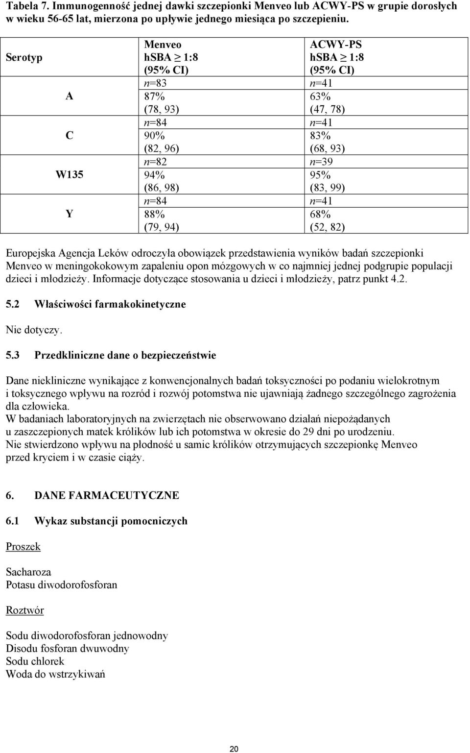 Europejska Agencja Leków odroczyła obowiązek przedstawienia wyników badań szczepionki Menveo w meningokokowym zapaleniu opon mózgowych w co najmniej jednej podgrupie populacji dzieci i młodzieży.