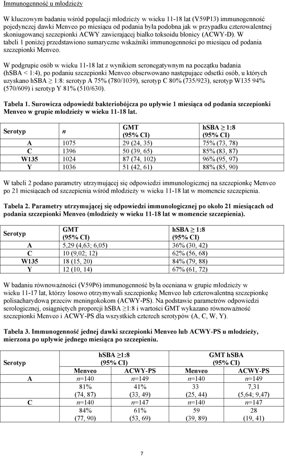 W tabeli 1 poniżej przedstawiono sumaryczne wskaźniki immunogenności po miesiącu od podania szczepionki Menveo.