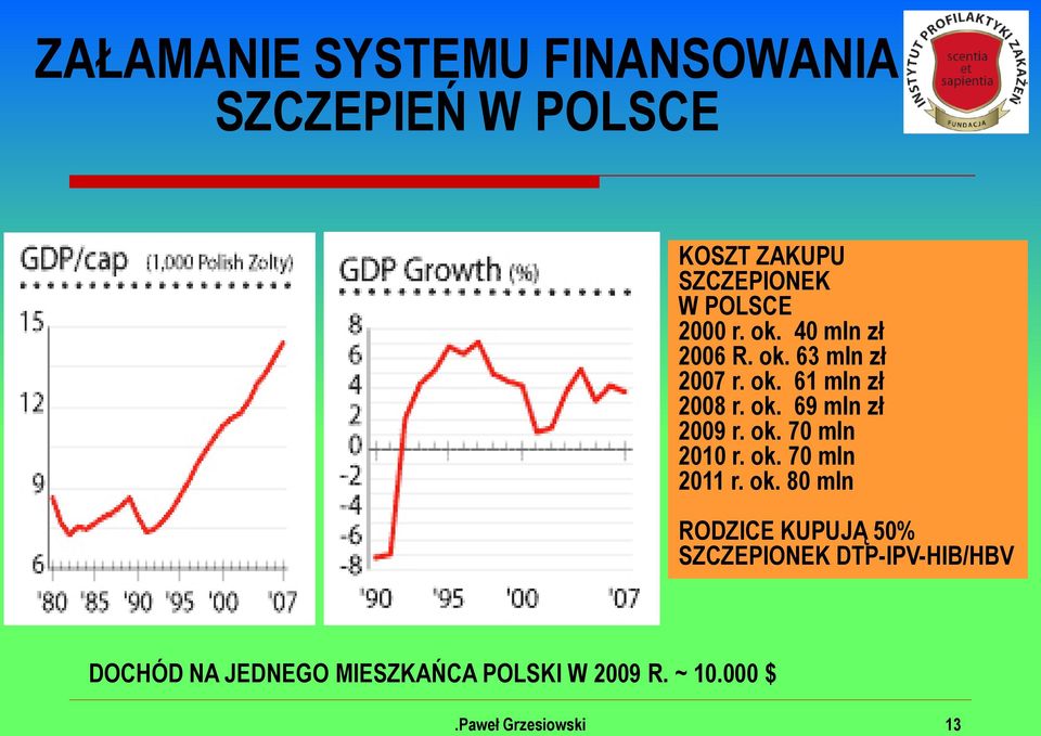 ok. 70 mln 2010 r. ok.