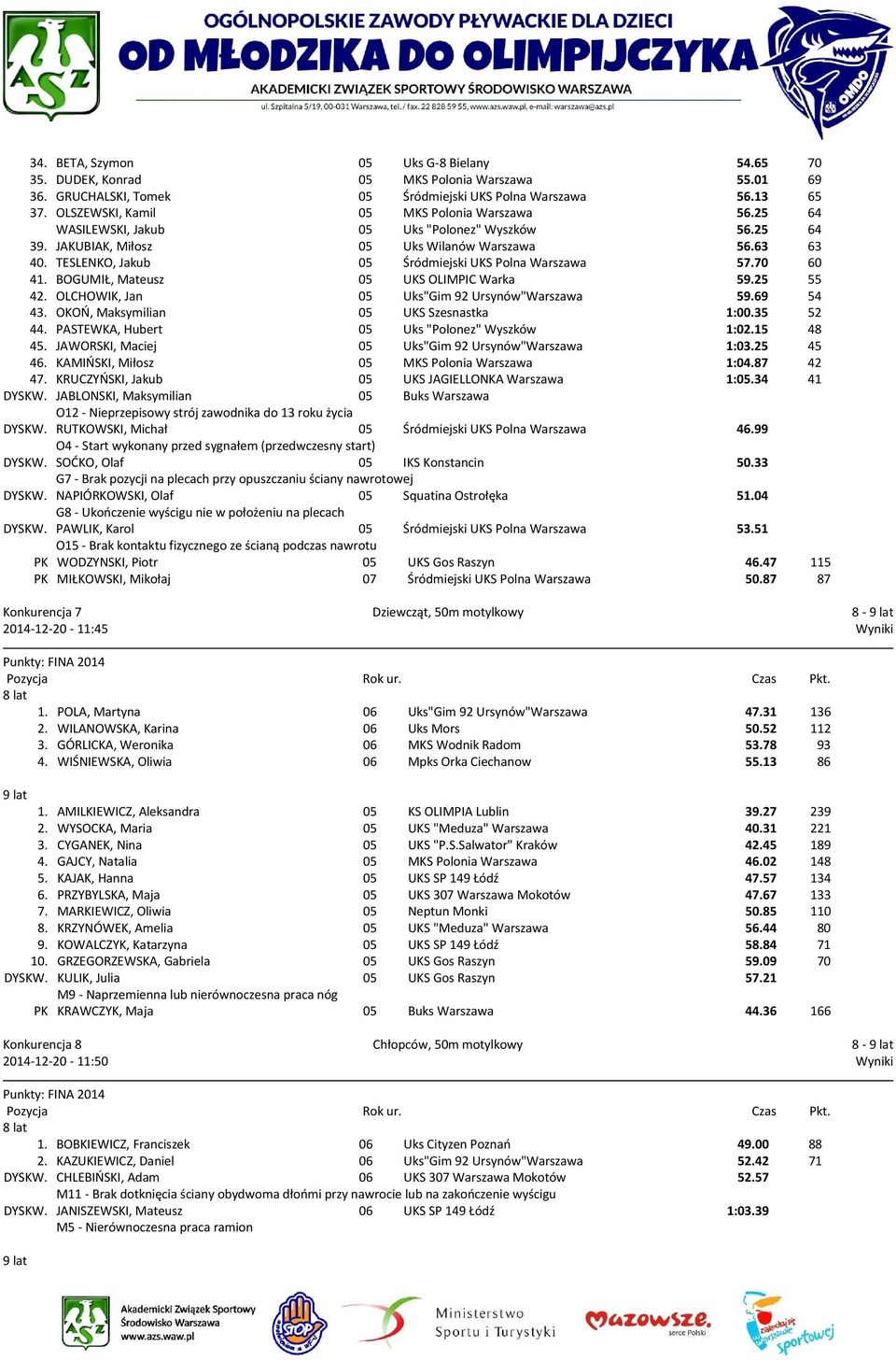 TESLENKO, Jakub 05 Śródmiejski UKS Polna Warszawa 57.70 60 41. BOGUMIŁ, Mateusz 05 UKS OLIMPIC Warka 59.25 55 42. OLCHOWIK, Jan 05 Uks"Gim 92 Ursynów"Warszawa 59.69 54 43.