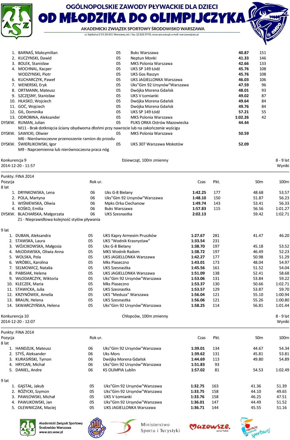 ORTMANN, Mateusz 05 Dwójka Morena Gdańsk 48.01 93 9. SZCZĘSNY, Stanisław 05 UKS V Łomianki 49.02 87 10. HŁASKO, Wojciech 05 Dwójka Morena Gdańsk 49.64 84 11. GOĆ, Wojciech 05 Dwójka Morena Gdańsk 49.