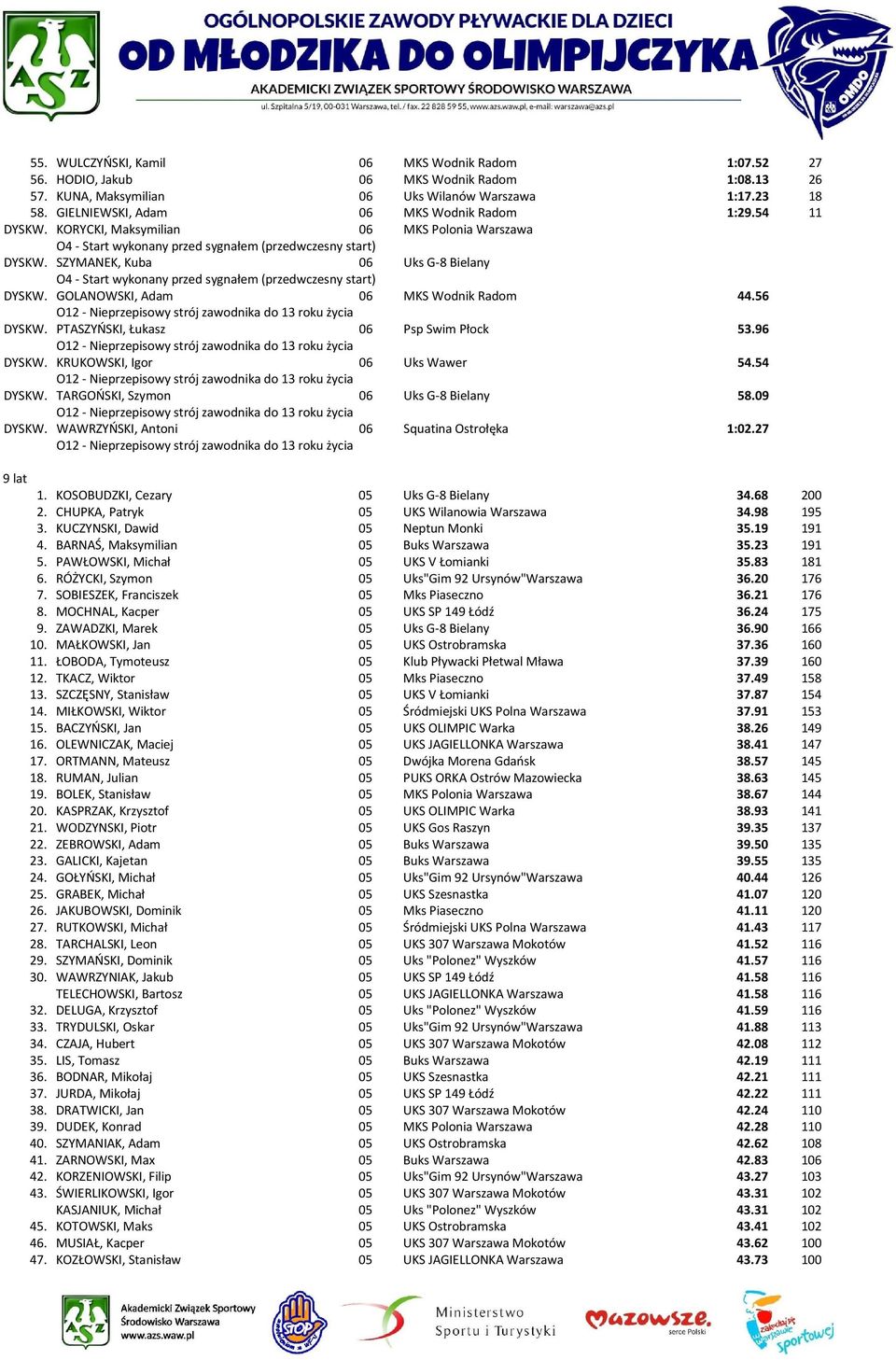 PTASZYŃSKI, Łukasz 06 Psp Swim Płock 53.96 DYSKW. KRUKOWSKI, Igor 06 Uks Wawer 54.54 DYSKW. TARGOŃSKI, Szymon 06 Uks G-8 Bielany 58.09 DYSKW. WAWRZYŃSKI, Antoni 06 Squatina Ostrołęka 1:02.27 1.
