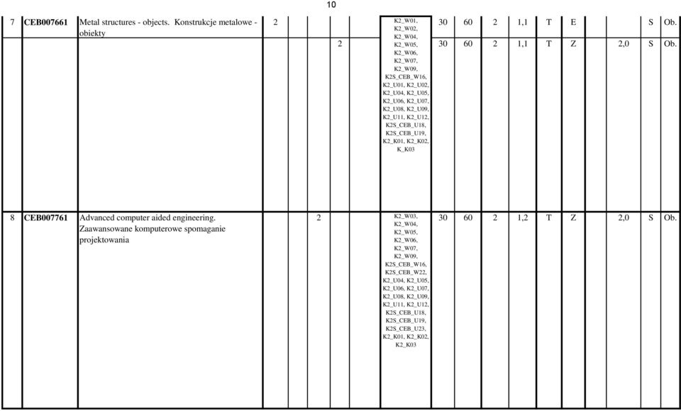 K2_W07, K2_W09, K2S_CEB_W16, K2_U01, K2_U02, K2_U04, K2_U05, K2_U06, K2_U07, K2_U08, K2_U09, K2_U11, K2_U12, K2S_CEB_U18, K2S_CEB_U19, K_K03 8