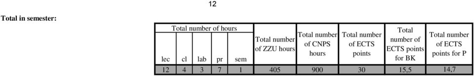 points Total number of ECTS points for BK 12