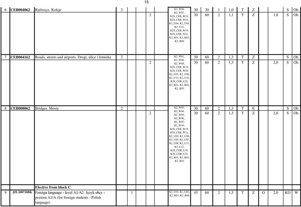 2 30 60 2 1,3 T Z 2,0 S Ob. K2_W09, K2S_CEB_W19, K2S_CEB_W20, K2_U01, K2_U08, K2_U12, K2_U16, K2S_CEB_U22, K2_K03 8 CEB008062 Bridges. Mosty 2 K2_W03, 30 60 2 1,3 T E S Ob.