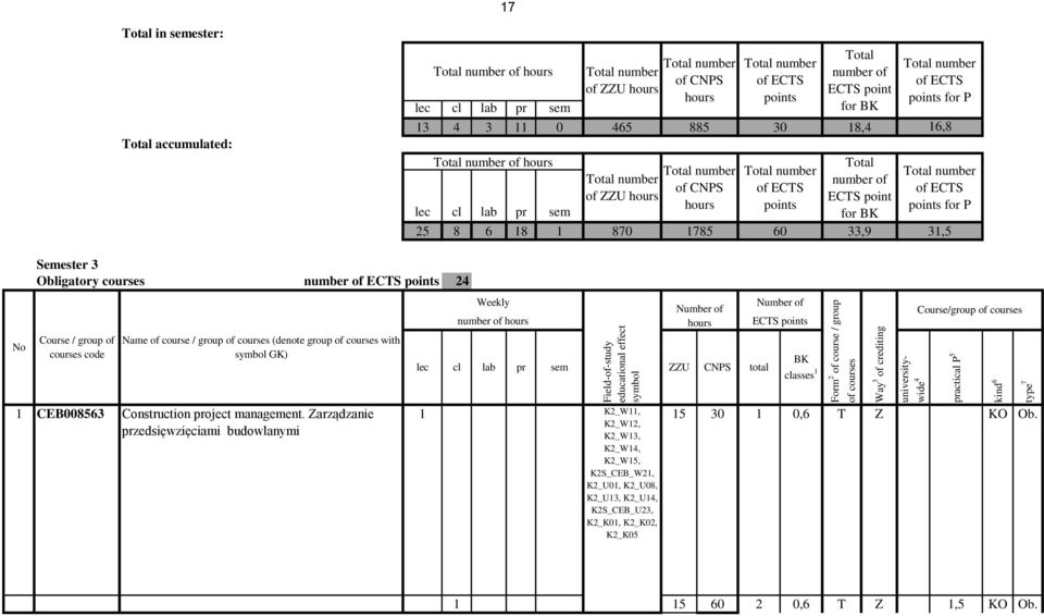 Obligatory courses number of ECTS points 24 Number of hours total type 7 Way 3 of crediting universitywide 4 885 Course/group of courses kind 6 Form 2 of course / group of courses of ZZU hours 60 No