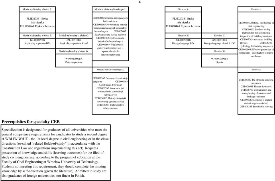 metody badań nieniszczących konstrukcji budowlanych CEB007063 Zaawansowana fizyka budowli CEB006363 Hydrologia dla inżynierów budowlanych CEB006863 Właściwości efektywne kompozytów wprowadzenie do