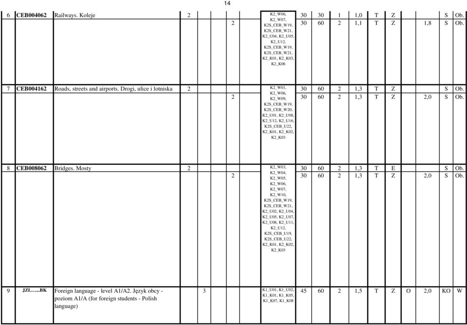 2 30 60 2 1,3 T Z 2,0 S Ob. K2_W09, K2S_CEB_W19, K2S_CEB_W20, K2_U01, K2_U08, K2_U12, K2_U16, K2S_CEB_U22, K2_K03 8 CEB008062 Bridges. Mosty 2 K2_W03, 30 60 2 1,3 T E S Ob.