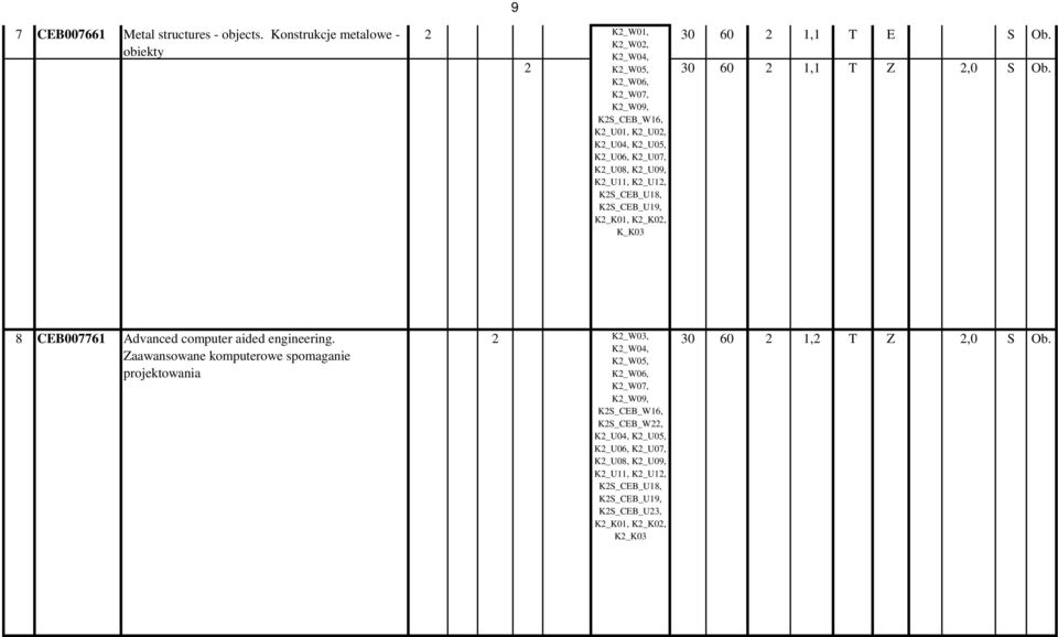 K2_W07, K2_W09, K2S_CEB_W16, K2_U01, K2_U02, K2_U04, K2_U05, K2_U06, K2_U07, K2_U08, K2_U09, K2_U11, K2_U12, K2S_CEB_U18, K2S_CEB_U19, K_K03 8