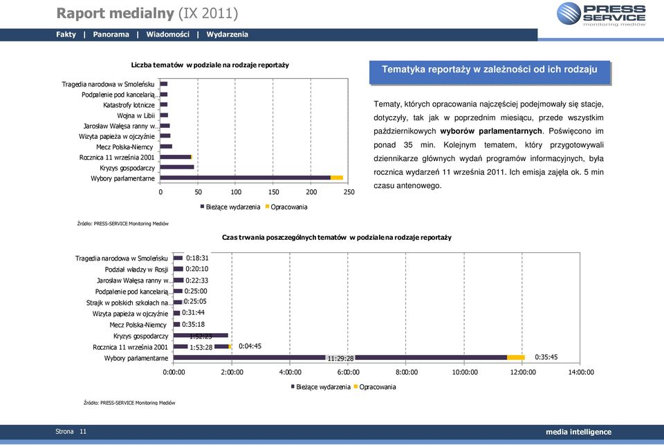 dotyczyły, tak jak w poprzednim miesiącu, przede wszystkim październikowych wyborów parlamentarnych. Poświęcono im ponad 35 min.