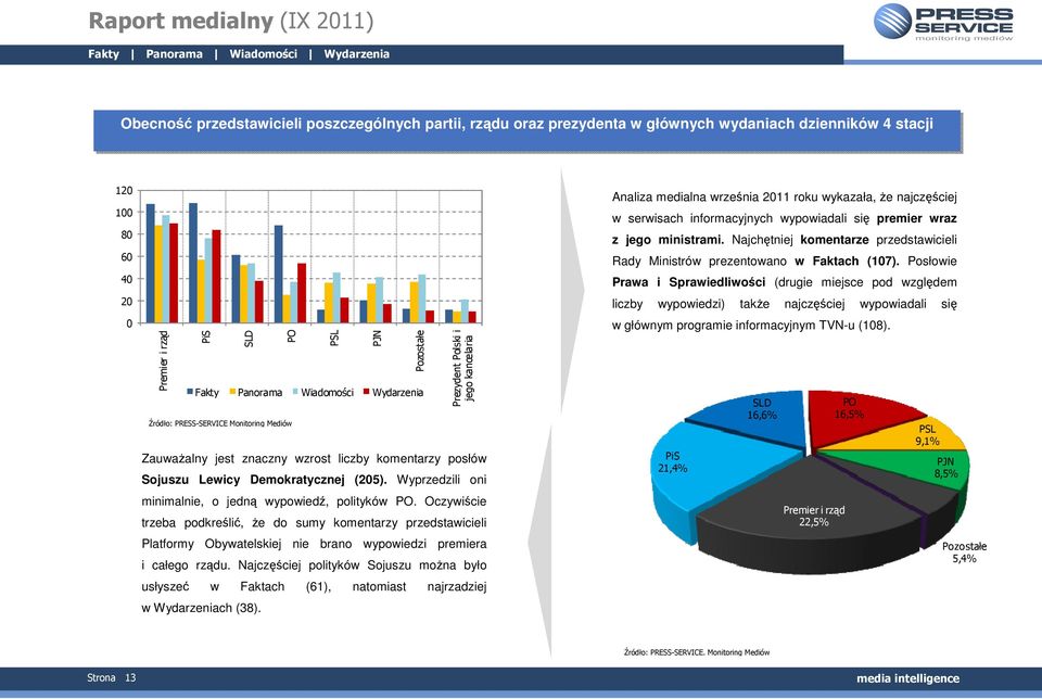 Oczywiście trzeba podkreślić, Ŝe do sumy komentarzy przedstawicieli Platformy Obywatelskiej nie brano wypowiedzi premiera i całego rządu.