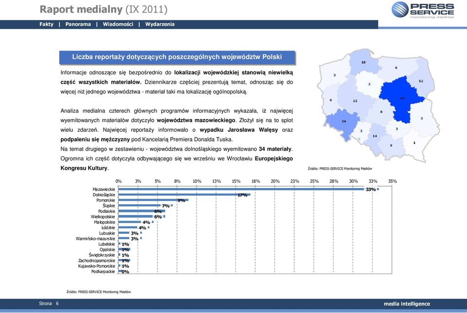 Analiza medialna czterech głównych programów informacyjnych wykazała, iŝ najwięcej wyemitowanych materiałów dotyczyło województwa mazowieckiego. ZłoŜył się na to splot wielu zdarzeń.