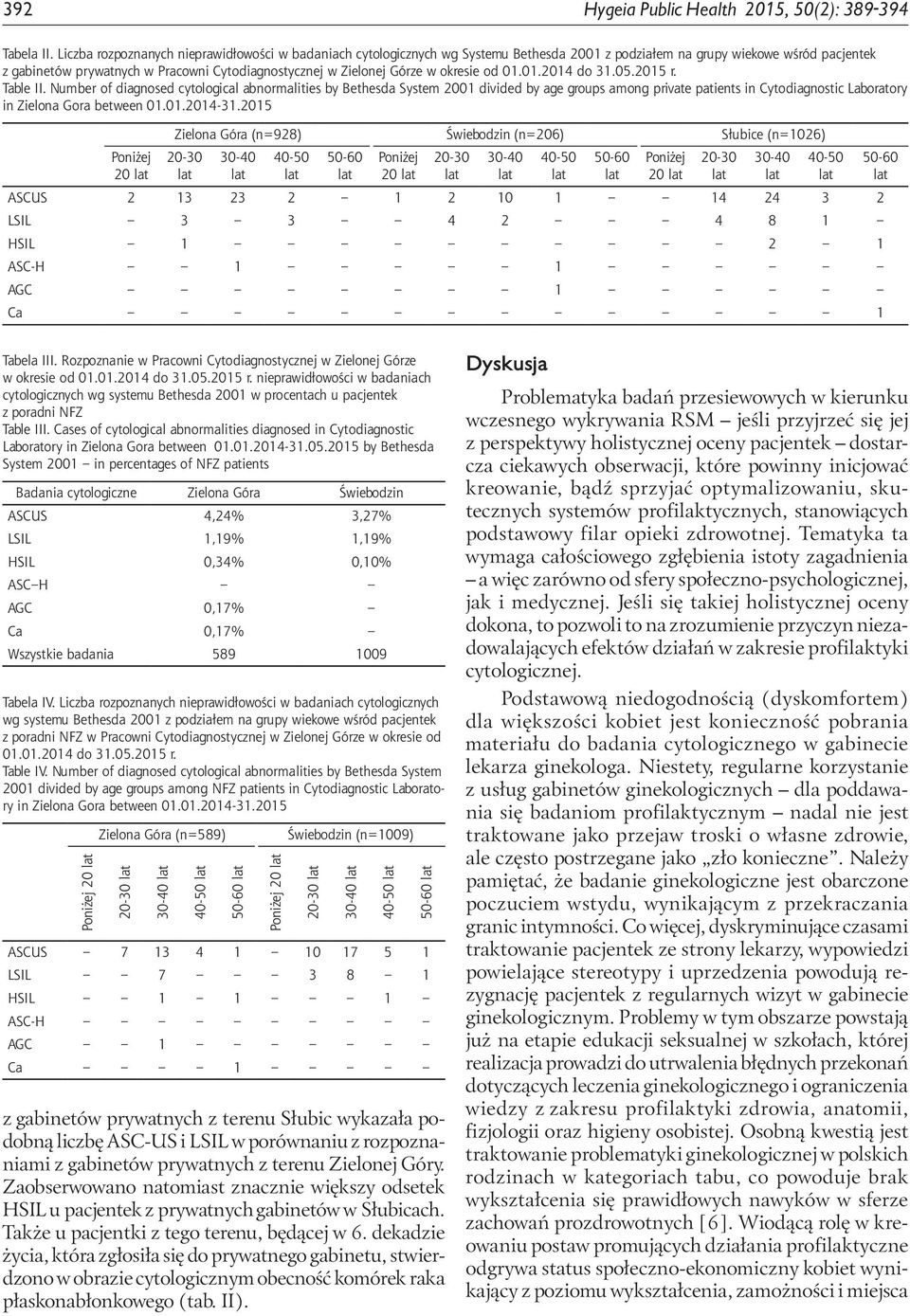 Górze w okresie od 01.01.2014 do 31.05.2015 r. Table II.