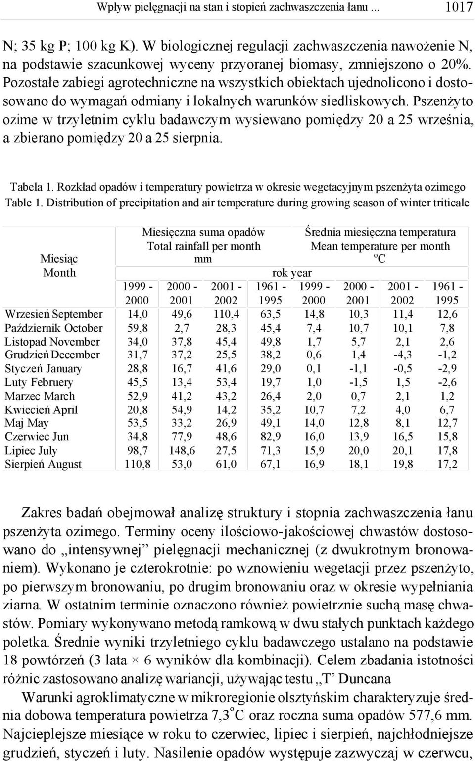 Pszenżyto ozime w trzyletnim cyklu badawczym wysiewano pomiędzy 0 a 5 września, a zbierano pomiędzy 0 a 5 sierpnia. Tabela.