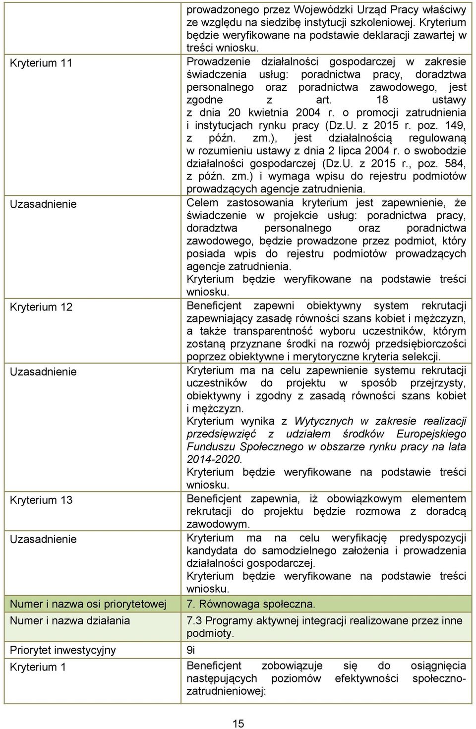 o promocji zatrudnienia i instytucjach rynku pracy (Dz.U. z 2015 r. poz. 149, z późn. zm.), jest działalnością regulowaną w rozumieniu ustawy z dnia 2 lipca 2004 r.