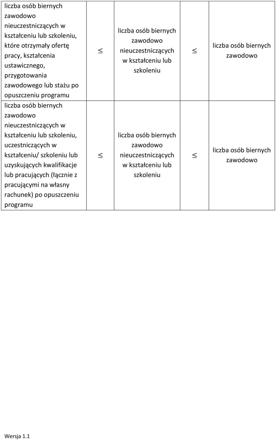 nieuczestniczących w kształceniu, uczestniczących w kształceniu/ uzyskujących kwalifikacje