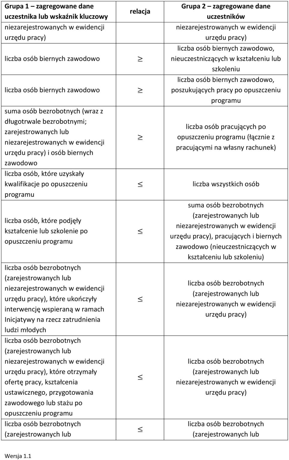 które otrzymały ofertę pracy, kształcenia ustawicznego, przygotowania zawodowego stażu po opuszczeniu urzędu, nieuczestniczących w kształceniu, poszukujących pracy