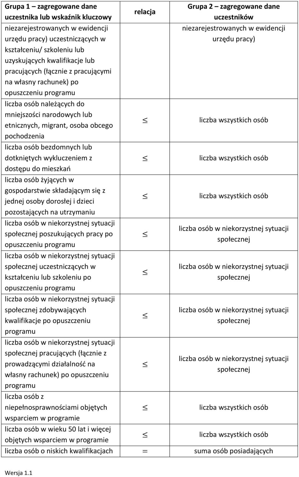 utrzymaniu społecznej poszukujących pracy po opuszczeniu społecznej uczestniczących w kształceniu po opuszczeniu społecznej zdobywających kwalifikacje po opuszczeniu społecznej pracujących (łącznie z