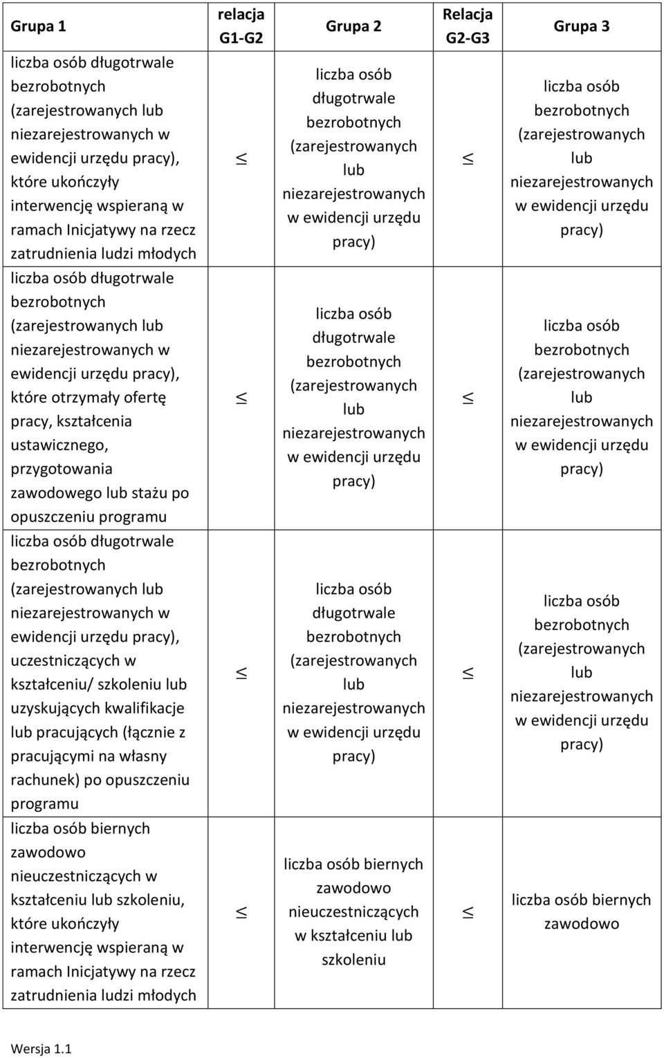 długotrwale długotrwale w ewidencji urzędu, uczestniczących w kształceniu/ uzyskujących kwalifikacje pracujących (łącznie z pracującymi na własny rachunek) po