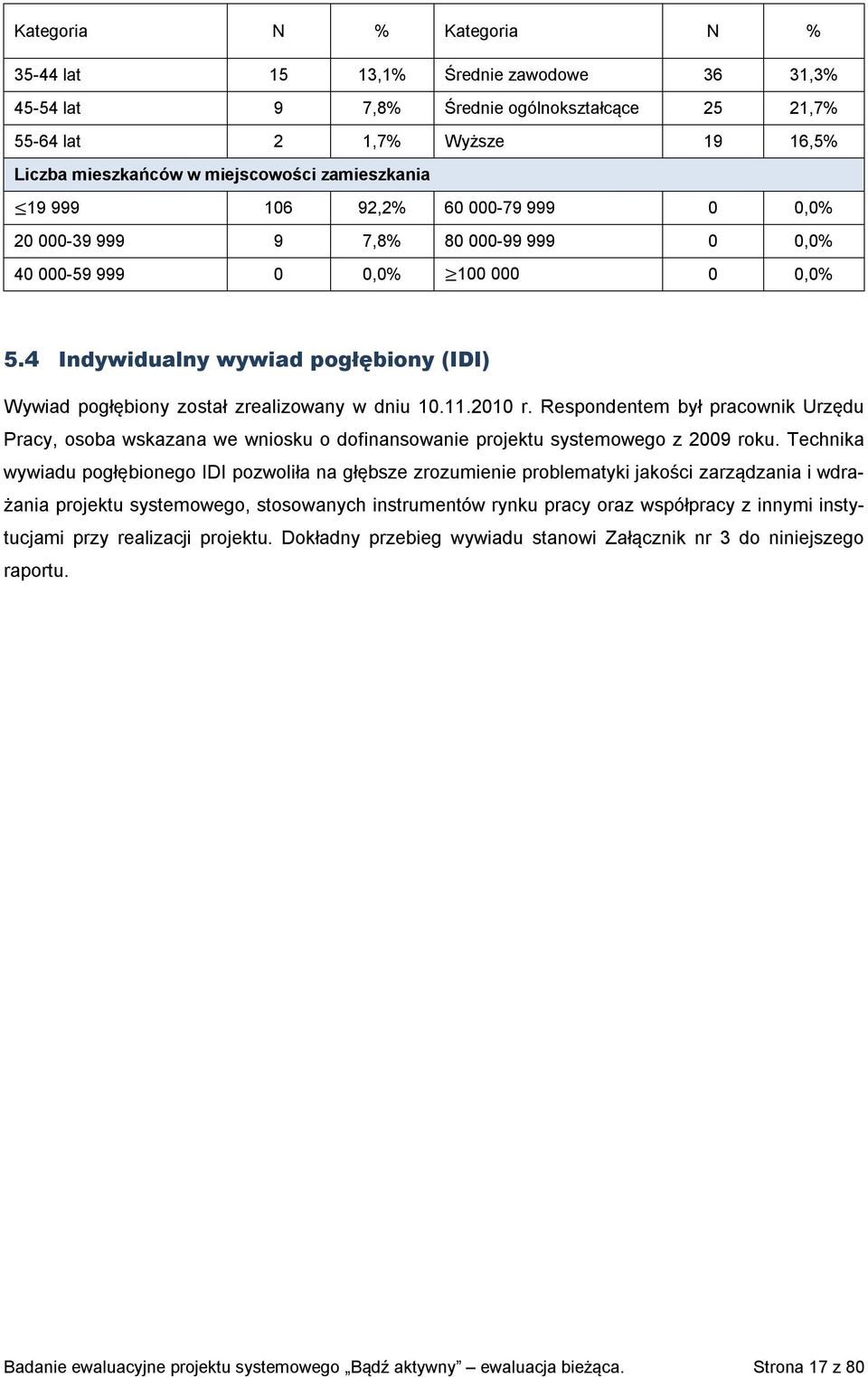 4 Indywidualny wywiad pogłębiony (IDI) Wywiad pogłębiony został zrealizowany w dniu 10.11.2010 r.