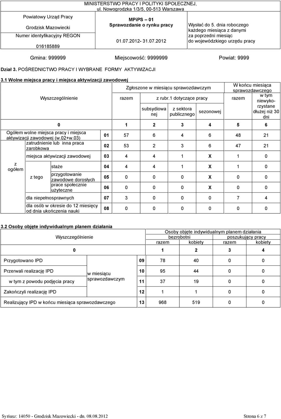 03) atrudnienie lub inna praca arobkowa ogółem W końcu miesiąca sprawodawcego w tym niewyko- rystane publicnego seonowej dłużej niż 30 dni subsydiowa nej 0 1 2 3 4 5 6 01 57 6 4 6 48 21 02 53 2 3 6