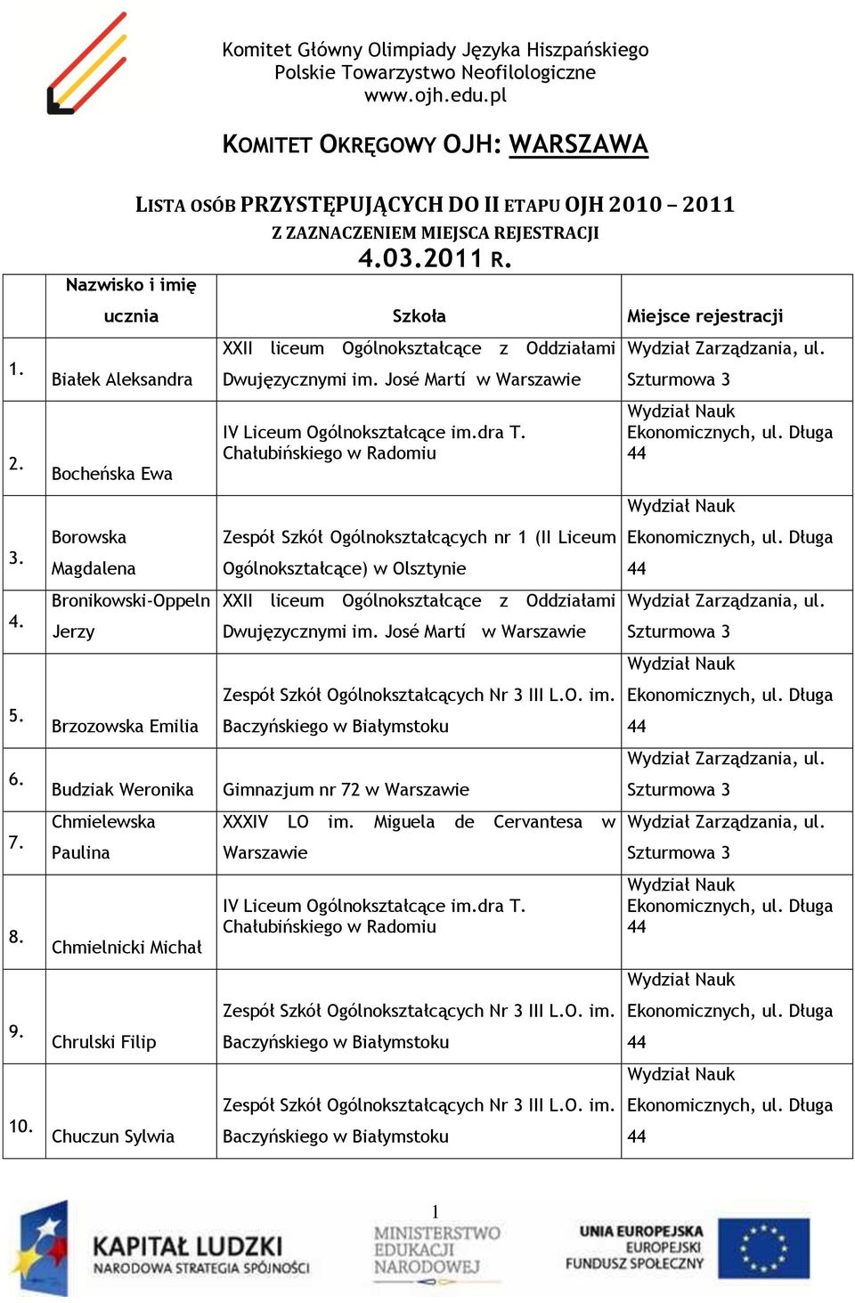 Borowska Magdalena Zespół Szkół Ogólnokształcących nr 1 (II Liceum Ogólnokształcące) w Olsztynie 4.