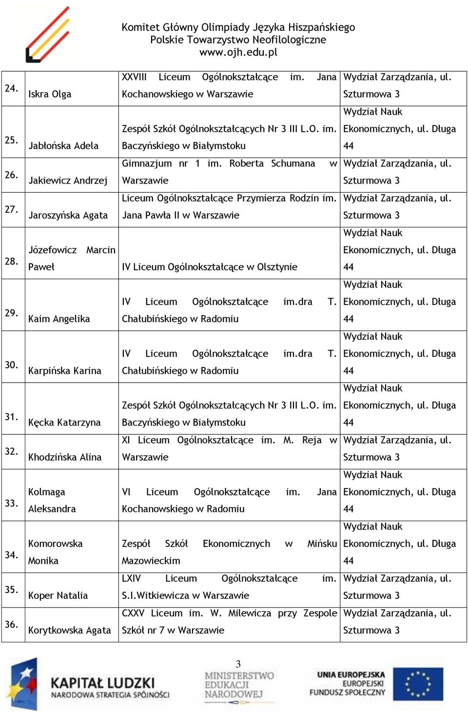 Karpińska Karina 31. Kęcka Katarzyna 32. Khodzińska Alina XI Liceum Ogólnokształcące im. M. Reja w 33. Kolmaga VI Liceum Ogólnokształcące im. Jana Kochanowskiego w Radomiu 34.