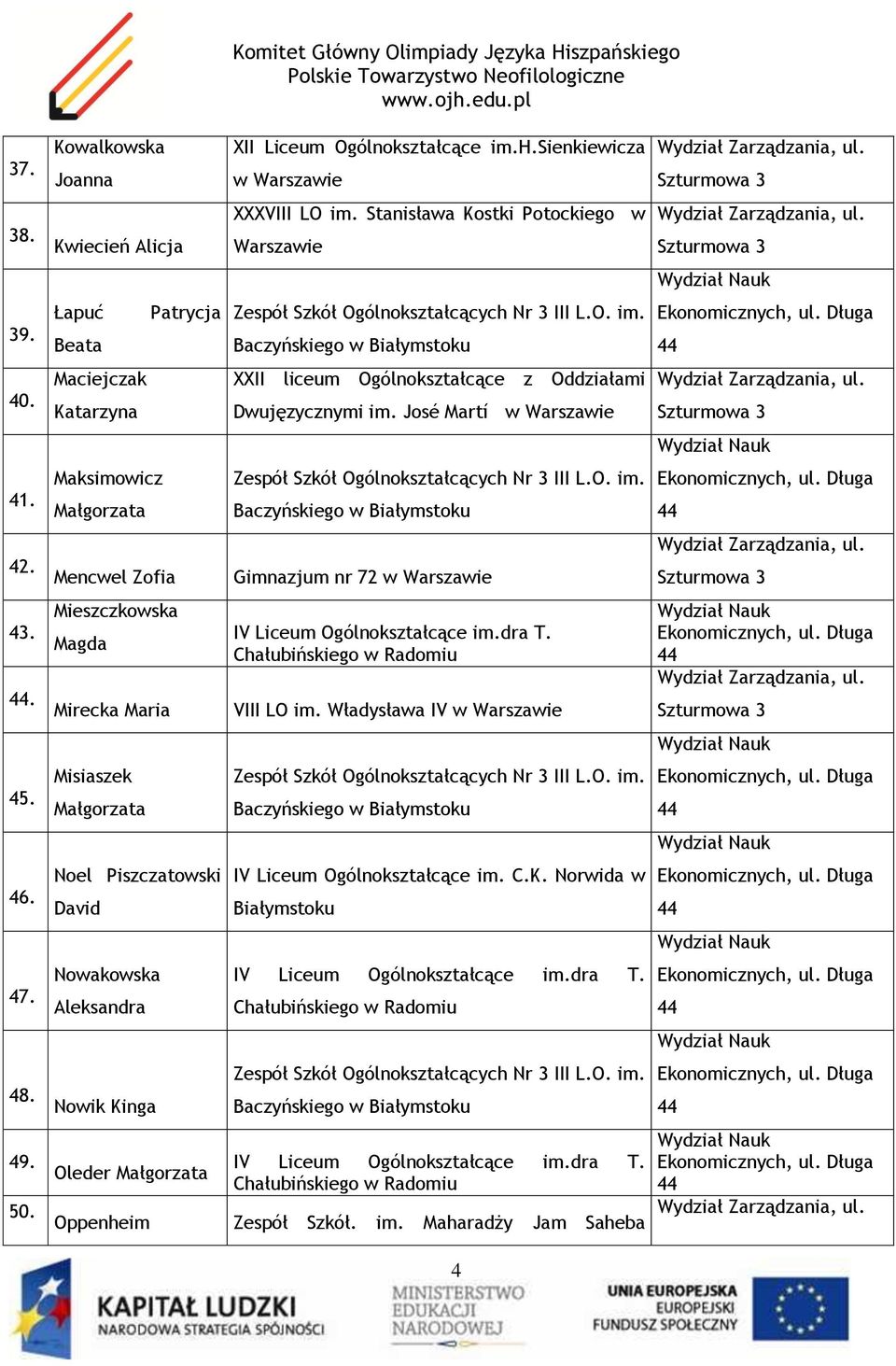 Mencwel Zofia Gimnazjum nr 72 w 43.. Mieszczkowska Magda Mirecka Maria VIII LO im. Władysława IV w 45. Misiaszek Małgorzata 46.