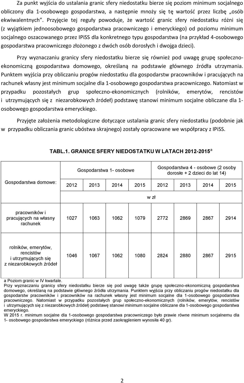 IPiSS dla konkretnego typu gospodarstwa (na przykład 4-osobowego gospodarstwa pracowniczego złożonego z dwóch osób dorosłych i dwojga dzieci).