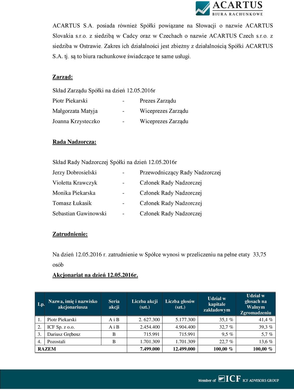2016r Piotr Piekarski - Prezes Zarządu Małgorzata Matyja - Wiceprezes Zarządu Joanna Krzysteczko - Wiceprezes Zarządu Rada Nadzorcza: Skład Rady Nadzorczej Spółki na dzień 12.05.