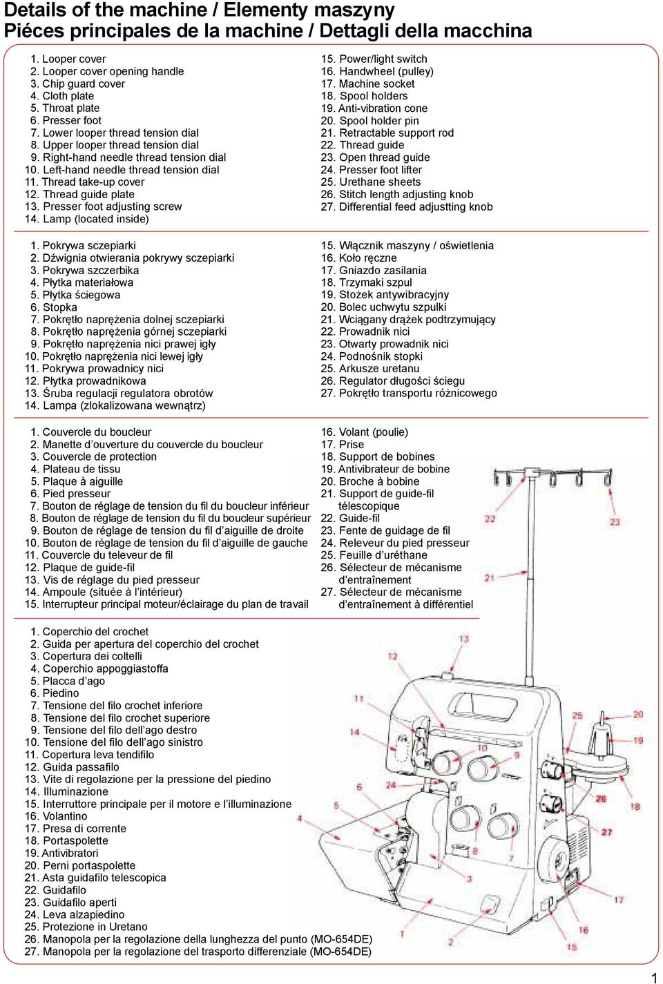 Thread take-up cover 12. Thread guide plate 13. Presser foot adjusting screw 14. Lamp (located inside) 1. Pokrywa sczepiarki 2. Dźwignia otwierania pokrywy sczepiarki 3. Pokrywa szczerbika 4.