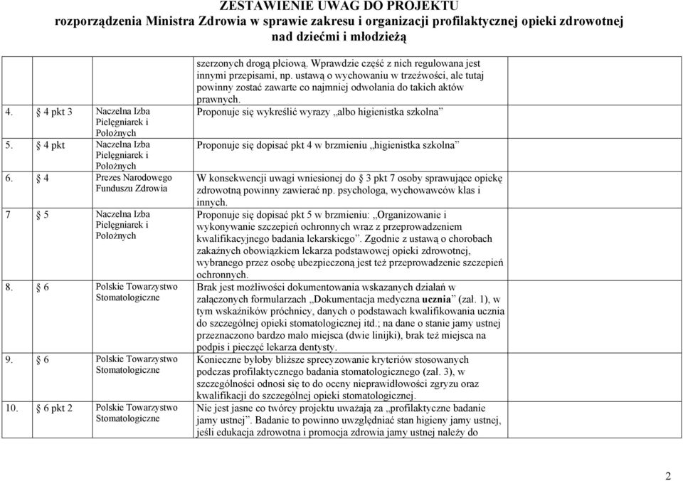 ustawą o wychowaniu w trzeźwości, ale tutaj powinny zostać zawarte co najmniej odwołania do takich aktów prawnych.