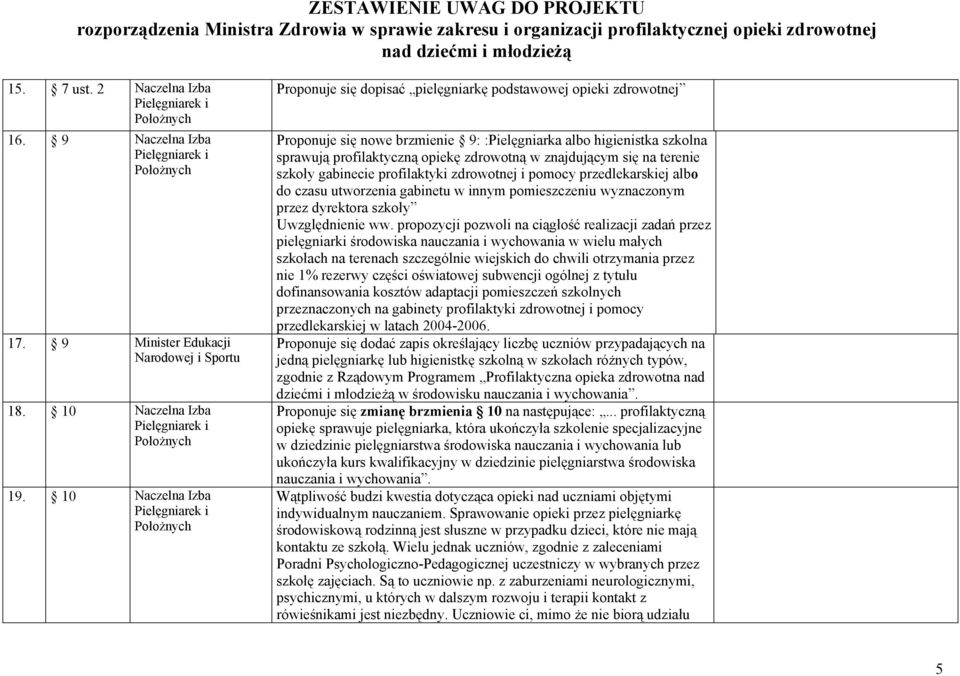 znajdującym się na terenie szkoły gabinecie profilaktyki zdrowotnej i pomocy przedlekarskiej albo do czasu utworzenia gabinetu w innym pomieszczeniu wyznaczonym przez dyrektora szkoły Uwzględnienie