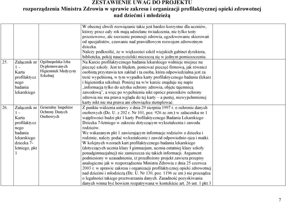 obecnej chwili rozwiązanie takie jest bardzo korzystne dla uczniów, którzy przez cały rok mają udzielane świadczenia, nie tylko testy przesiewowe, ale szerzenie promocji zdrowia, egzekwowanie