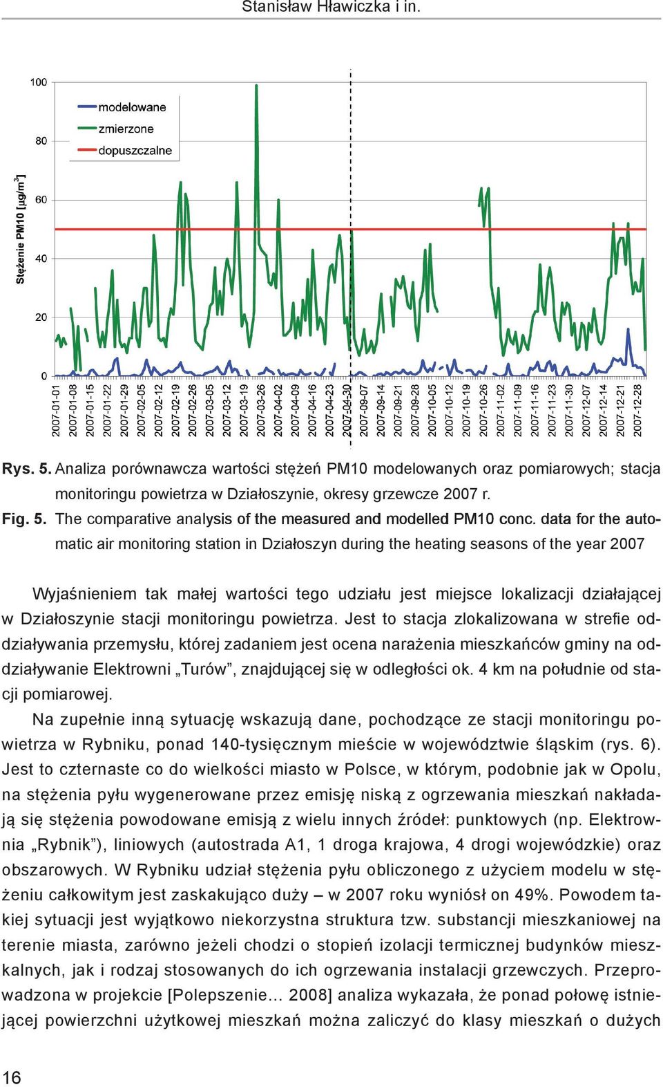 Działoszynie stacji monitoringu powietrza.