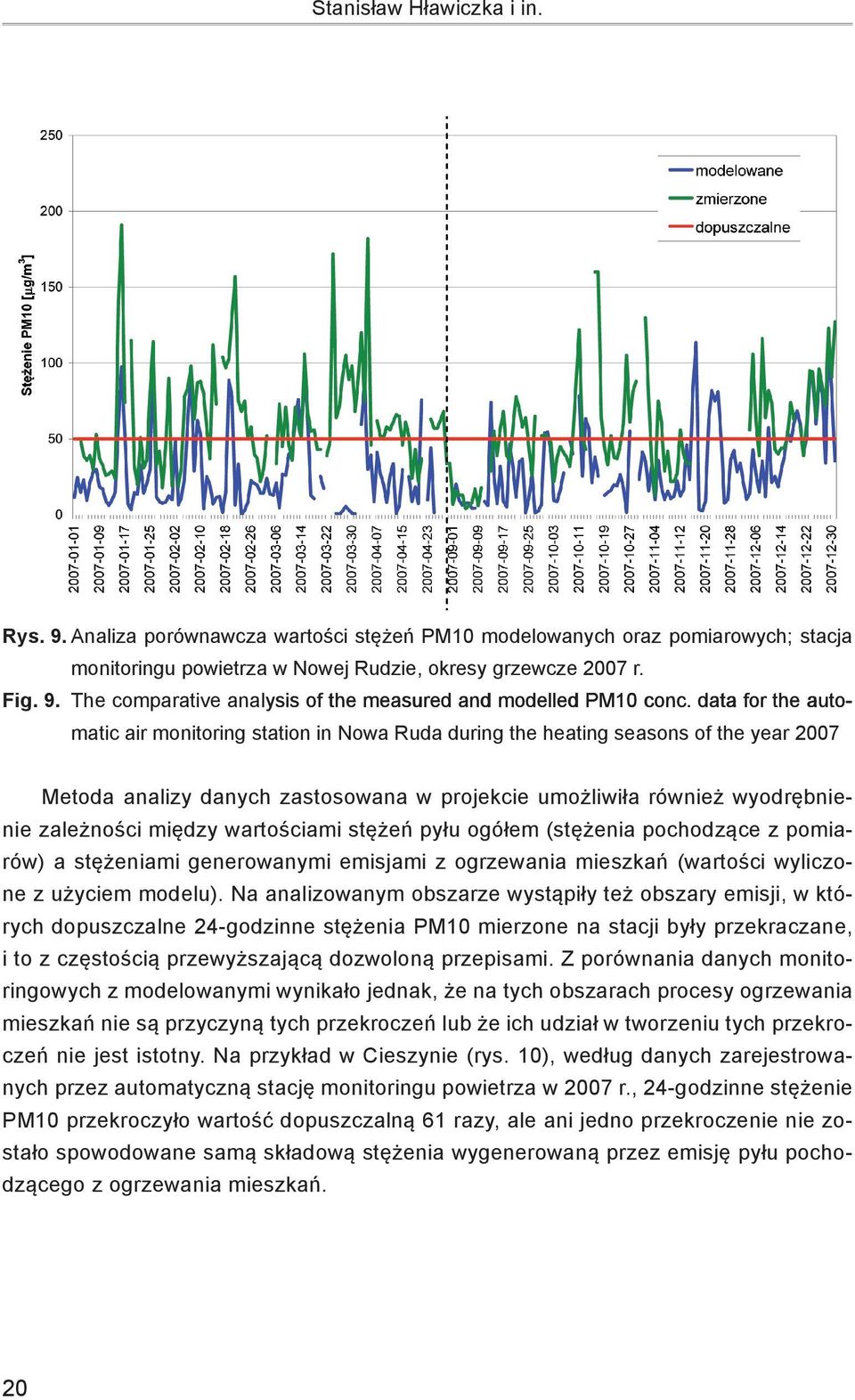 wartościami stężeń pyłu ogółem (stężenia pochodzące z pomiarów) a stężeniami generowanymi emisjami z ogrzewania mieszkań (wartości wyliczone z użyciem modelu).