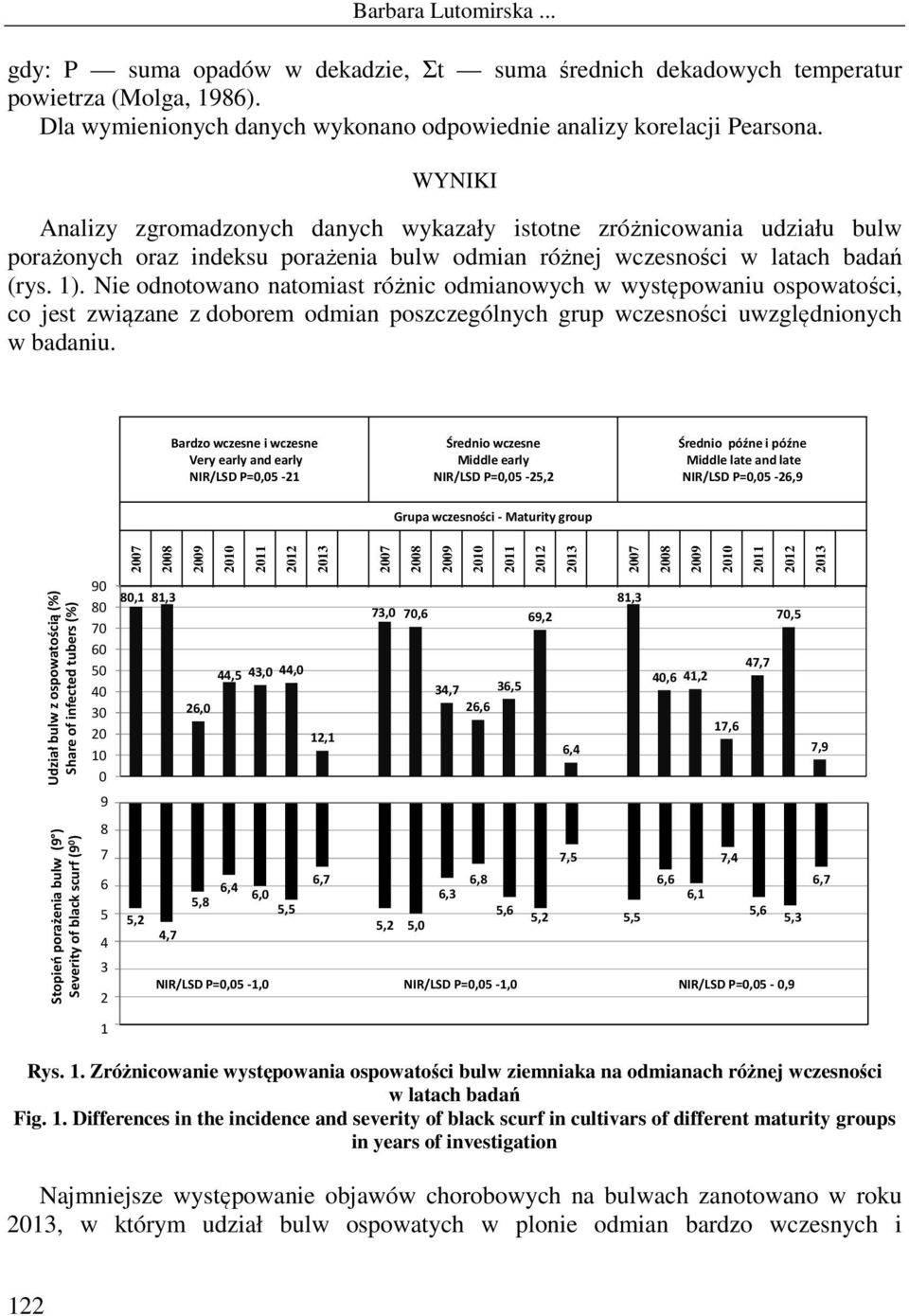 Nie odnotowano natomiast różnic odmianowych w występowaniu ospowatości, co jest związane z doborem odmian poszczególnych grup wczesności uwzględnionych w badaniu.