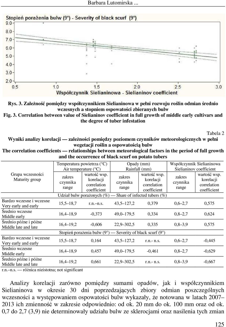 Correlation between value of Sielianinov in full growth of middle early cultivars and the degree of tuber infestation Tabela 2 Wyniki analizy zależności pomiędzy poziomem czynników meteorologicznych