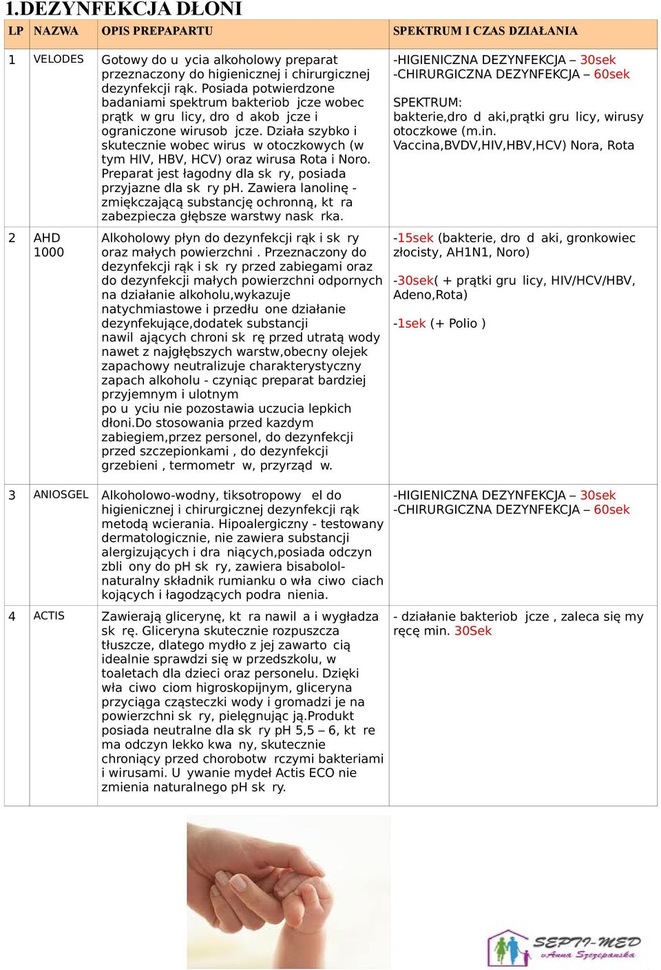 Działa szybko i skutecznie wobec wirusów otoczkowych (w tym HIV, HBV, HCV) oraz wirusa Rota i Noro. Preparat jest łagodny dla skóry, posiada przyjazne dla skóry ph.