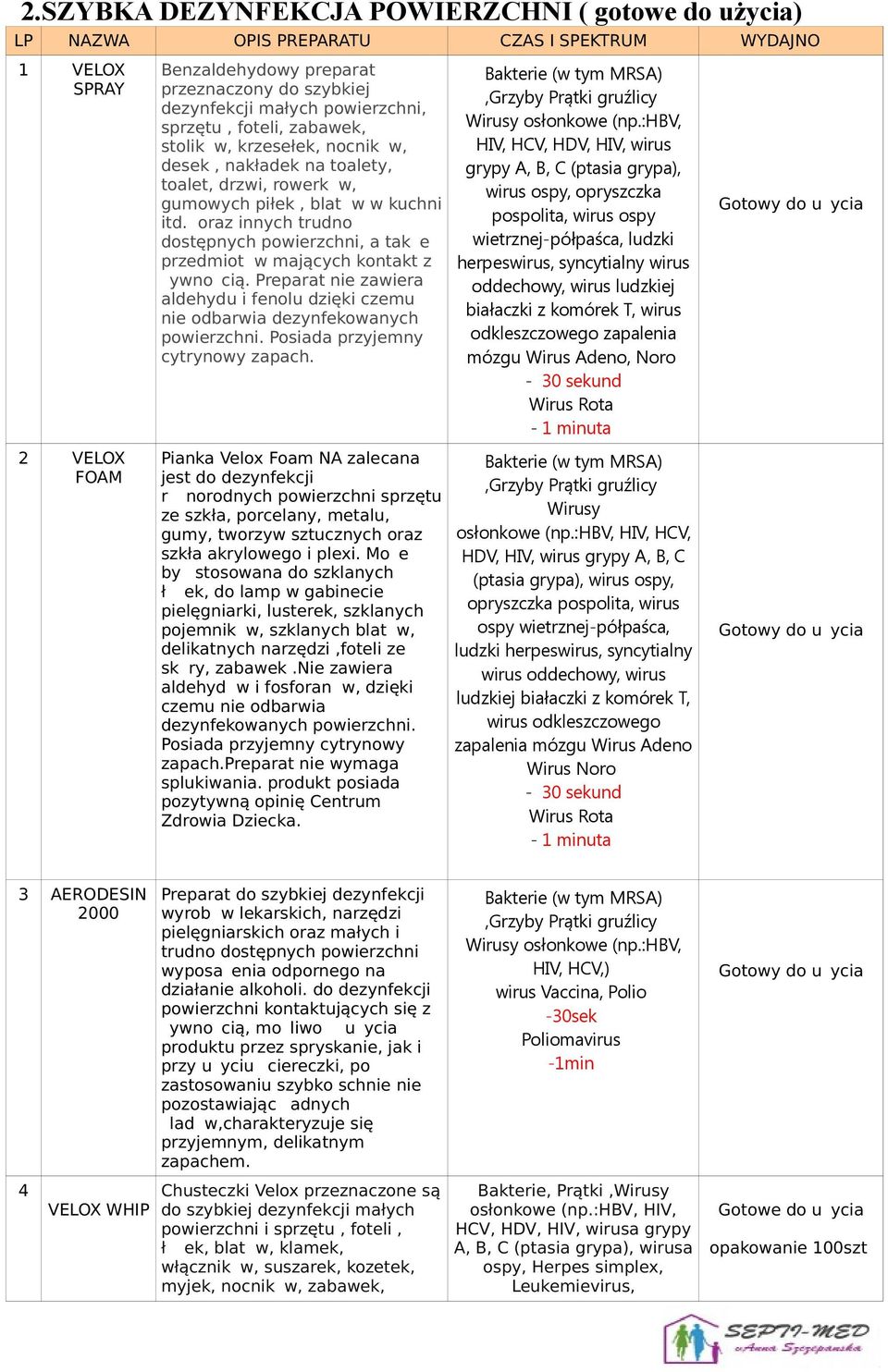 oraz innych trudno dostępnych powierzchni, a także przedmiotów mających kontakt z żywnością. Preparat nie zawiera aldehydu i fenolu dzięki czemu nie odbarwia dezynfekowanych powierzchni.