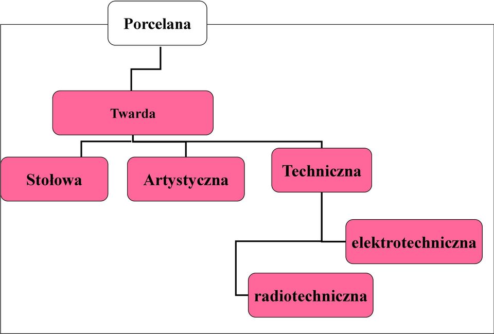 Techniczna